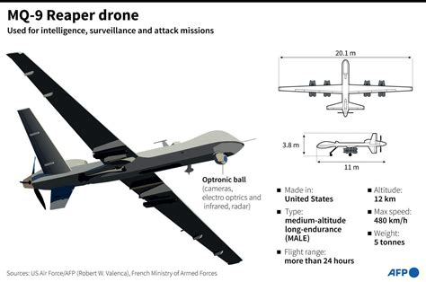 Russia races to salvage US drone wreckage in Black Sea