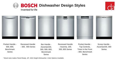 Bosch Dishwasher Review: Bosch 100 vs 300 vs 500 vs 800 Series ...