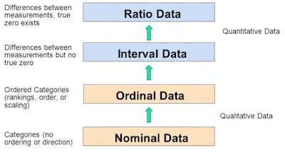 5 Ways to Analyze Ordinal Variables - StatCalculators.com