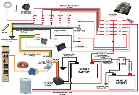 System Troubleshooting: Rv Electrical System Troubleshooting