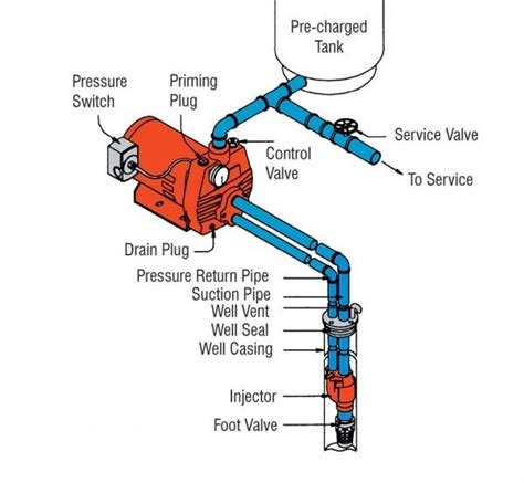 Deep Well Pump Installation Diagram