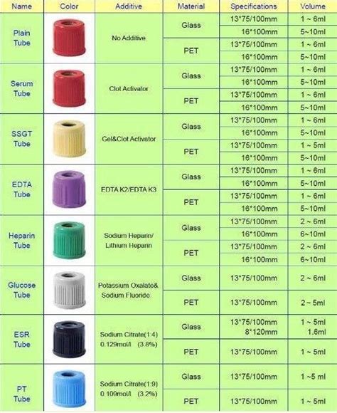 What Color Tube For Magnesium And Phosphorus - SEOPer