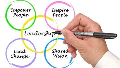 Most Effective Leadership Styles in Business | Marshall Alston