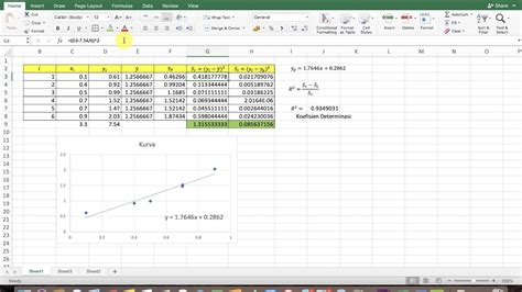 Contoh Soal Koefisien Determinasi - Ruang Soal