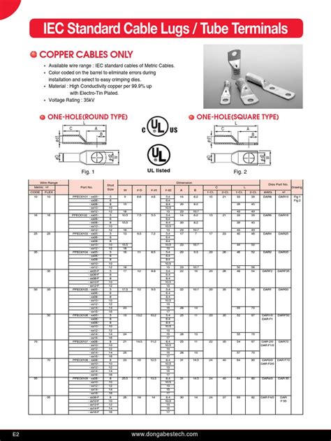 Iec Standard Cable Lugs | Wire | Electrical Components