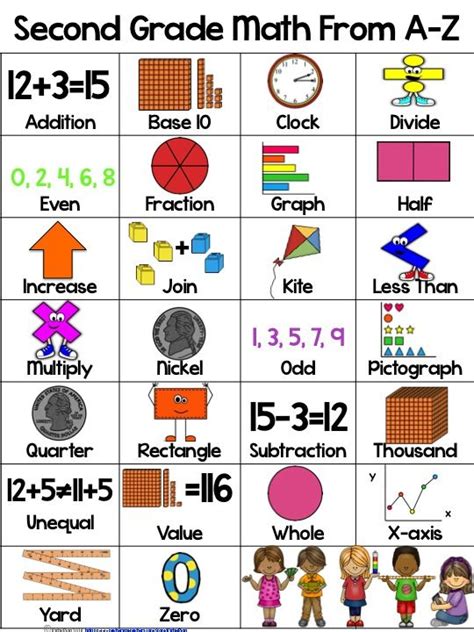 Math vocabulary, Words and Student on Pinterest