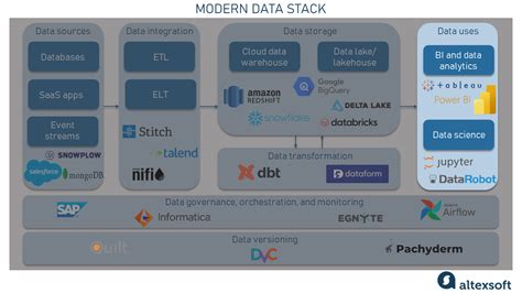 Modern Data Stack | Hot Sex Picture