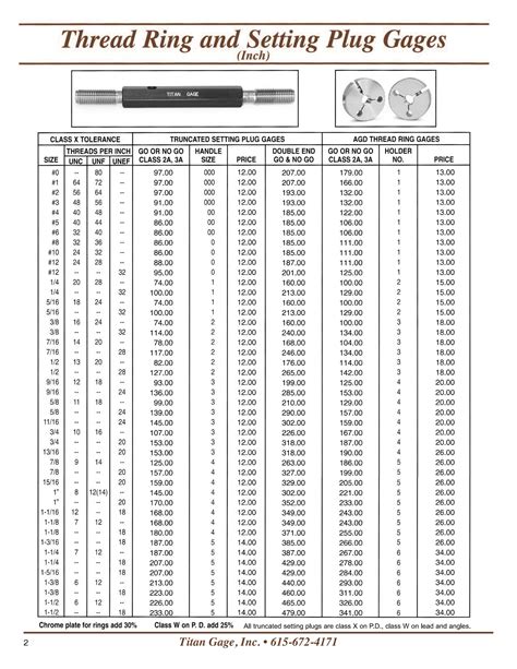 Thread Ring & Setting Plug Gages - Titan Gage