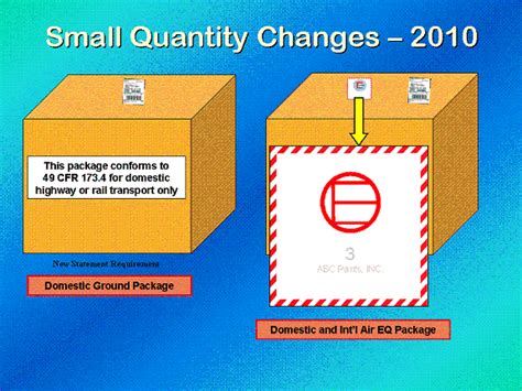 Limited Quantity Label Requirements - Labels Ideas 2019