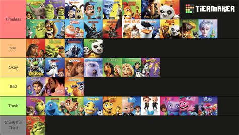 DreamWorks movies tier list | Fandom