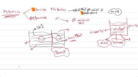 Basic Thermodynamics -(3) Cont.Definitions, Properties and Energy types - YouTube