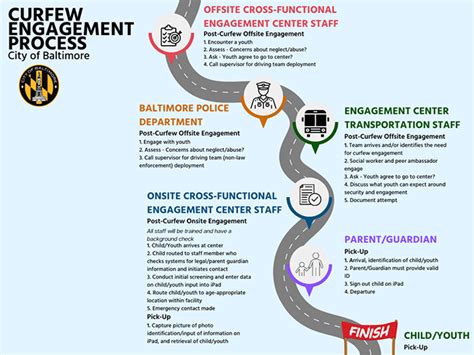 Baltimore City Youth Curfew | Mayor’s Office of Neighborhood Safety and ...