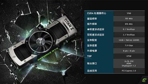 NVIDIA GeForce GTX Titan Z Official Specifications and Performance Unveiled - 375W TDP and GK110 ...