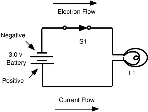 Electron Flow Diagram