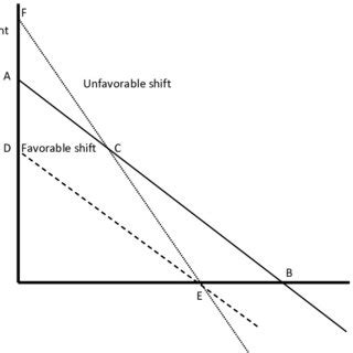 Evaluation of the new growth model | Download Table