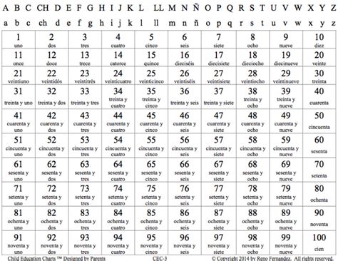 Spanish Numbers 1 100 Printable Chart