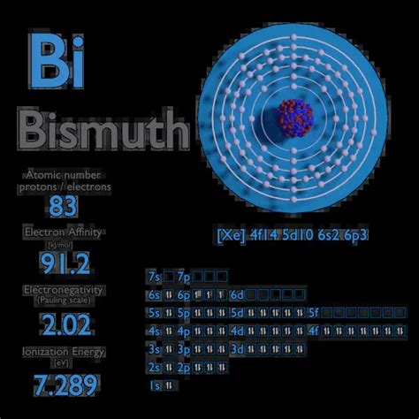 Bismuth - Electron Affinity - Electronegativity - Ionization Energy of Bismuth | nuclear-power.com