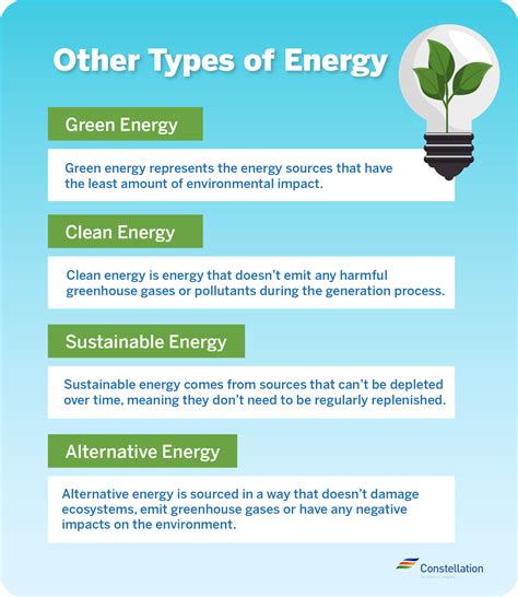 Differences Between Green Energy and Renewable Energy | Constellation