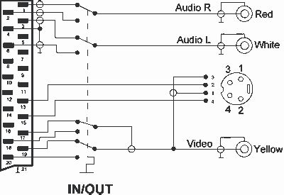 Scart to RCA and S-Video adapter pinout signals @ PinoutGuide.com