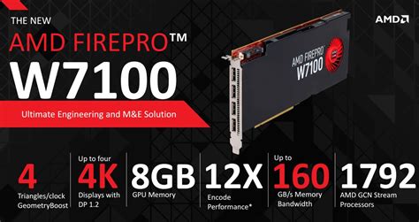 AMD Launches Tonga Powered FirePro W7100 Professional GPU - Also Launches FirePro W5100, FirePro ...