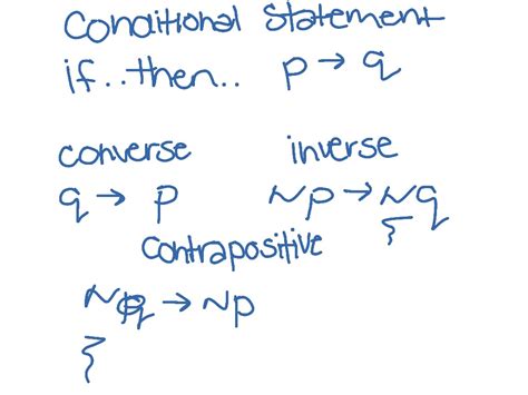 Converse Definition Math | Examples and Forms