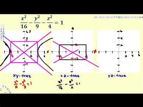 Quadric Surface : The Hyperboloid of Two Sheets : Vector Calculus ...