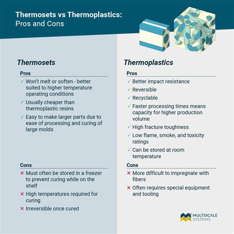 Thermoplastic