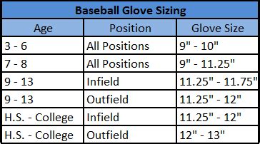 Softball Catchers Mitt Size Chart