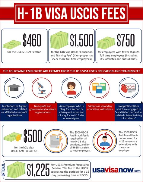 USCIS Fees for the H-1B Visa - usavisanow.com - Immigration Law Office of Eran Regev, Esq.