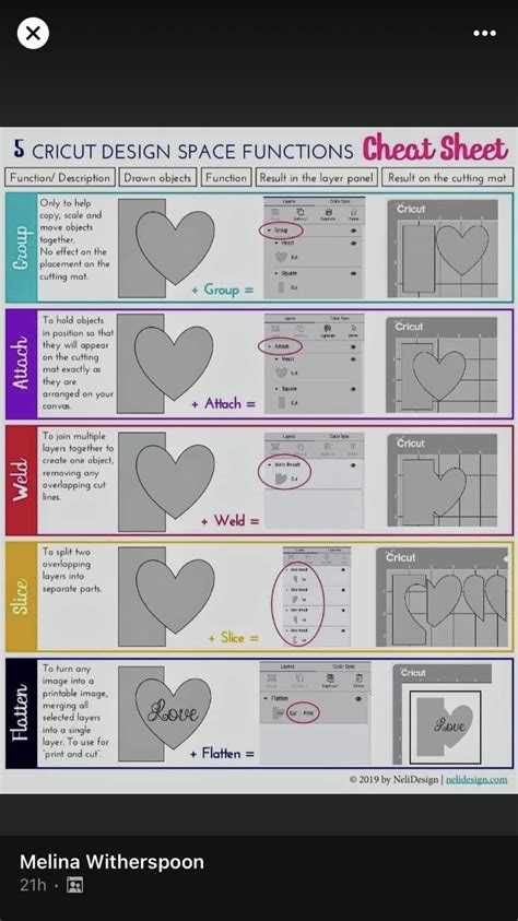 Pin by Patricia Jones on Cricut projects beginner | Cricut stencils ...