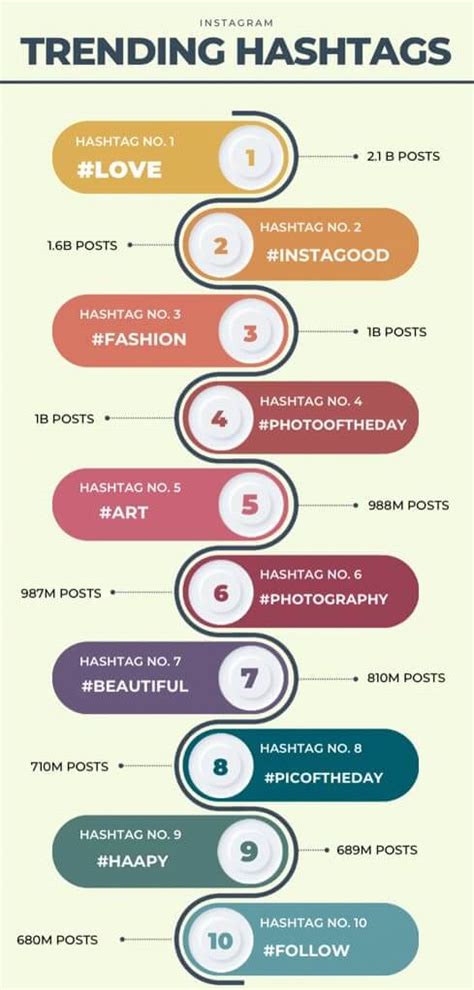 Top 10 Trending Instagram Hashtags [2023]