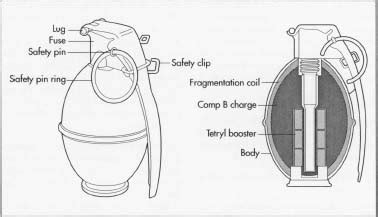 How grenade is made - material, history, used, processing, parts ...