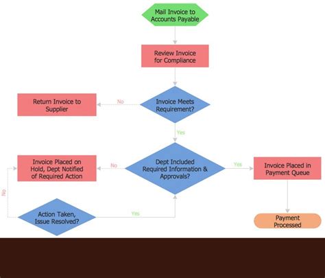 Flowchart Software IDEF Visio Entity Relationship Diagram Examples 3960 | The Best Porn Website