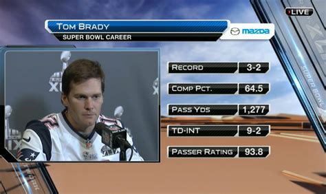 Tom Brady Career Stats : Latest News, Breaking News Headlines | Scoopnest