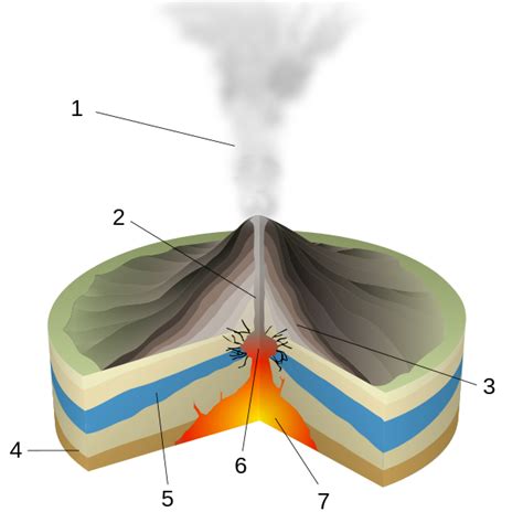 Types of volcanic eruptions | Geology Page