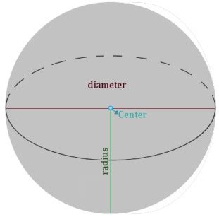 Sphere With Radius