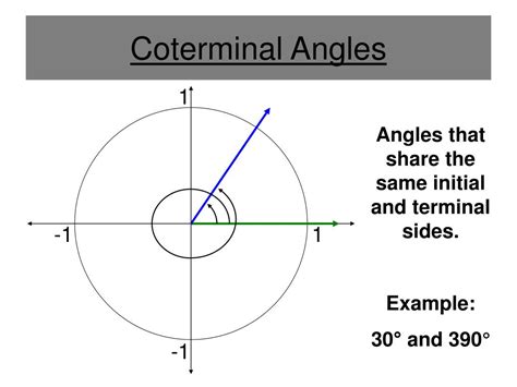 PPT - The Unit Circle, Reference Angles, and Coterminal Angles PowerPoint Presentation - ID:2865874