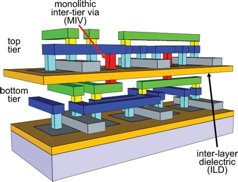 Monolithic Integrated Circuit Structure