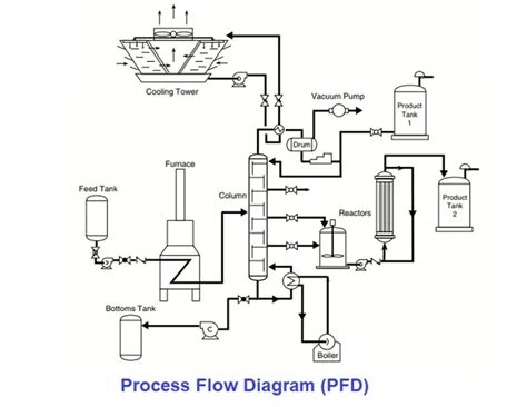 Hot Oil System Process Flow Diagram - Quotes Viral