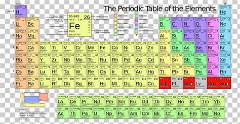 Molar Mass Periodic Table Atomic Mass Iron PNG, Clipart, Atom, Atomic Mass, Atomic Number ...