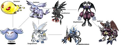 Digimon Evolution: Gazimon (Gulf) by kentZamin on DeviantArt