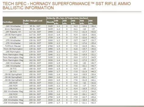 Ballistics Chart For 50 Cal Muzzleloader