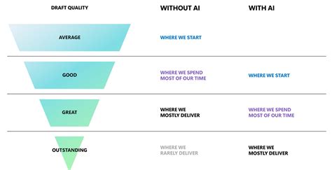 Microsoft 365 Copilot | The Future of the Digital Workplace