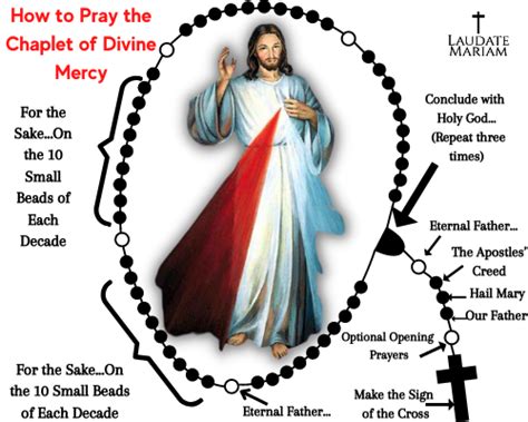 How to Pray the Chaplet of Divine Mercy – Laudate Mariam