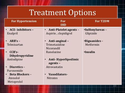 Acs – inferior wall myocardial infarction. by abhimanyu