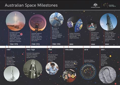 Current Space Exploration Missions