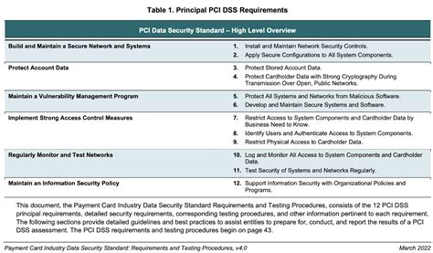 PCI Compliance: The Complete Guide For Businesses | Ecommerce Fastlane