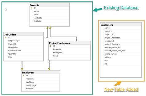 Database Normalization in SQL with Examples – SQLServerCentral