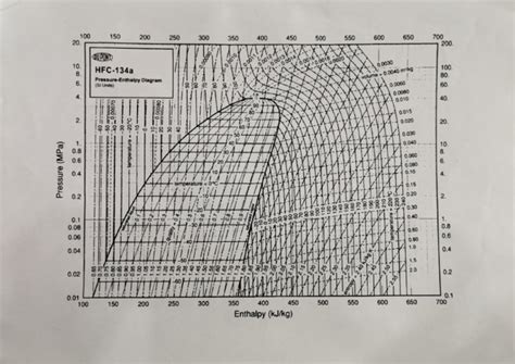 HFC-134a P H Diagram | PDF