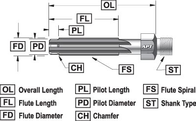 Reamer Size Chart - Best Image Home